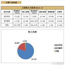 凡德投資簡析 新股科銳國際(300662)與科藍軟件(300663)，聚焦網絡技術開發領域的非新不炒機遇